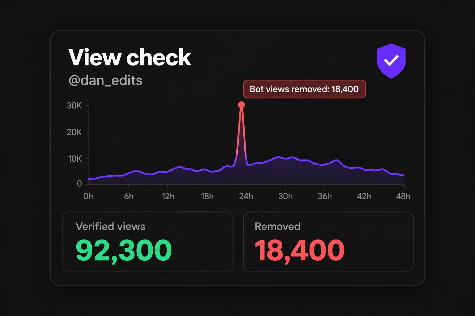 AI-Powered Bot Detection